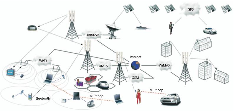 Thế nào là mạng 4G?