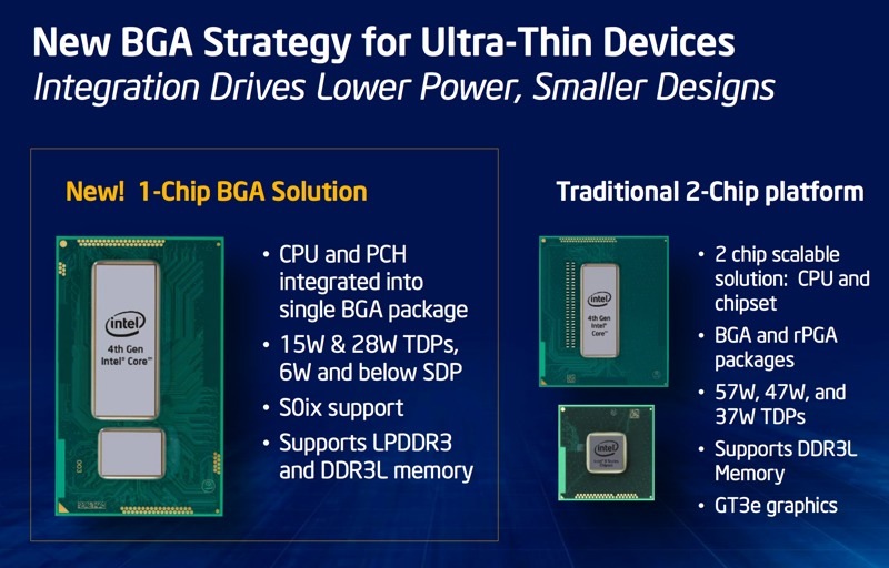 Intel chính thức ra mắt CPU Haswell ngày 4/6, đề cập rõ về khả năng tiết kiệm pin