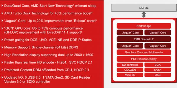 AMD tung 2 dòng chip xử lý mới Kabini, Temash trong cuộc chiến với Intel