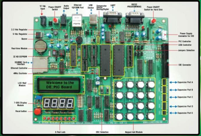 PIC V1.0 Board