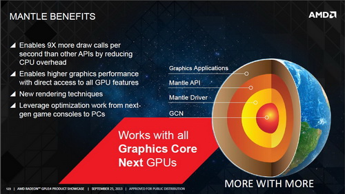 AMD ra mắt thế hệ chip đồ họa Hawaii