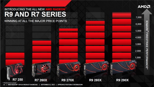 AMD ra mắt thế hệ chip đồ họa Hawaii