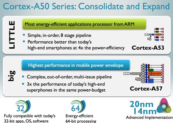 Chip 64-bit của Samsung đã gần hoàn thiện, sẽ có mặt trên Galaxy S5
