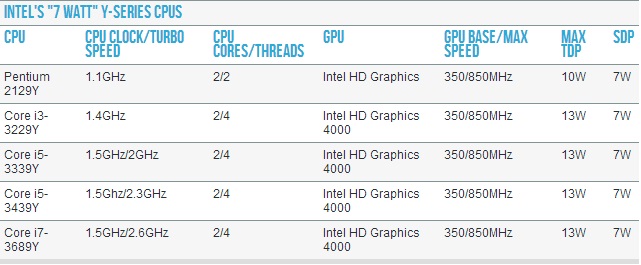 san-pham-vi-mach-Hiểu thêm về thông số tiêu thụ điện TDP và SDP trong con chip của Intel