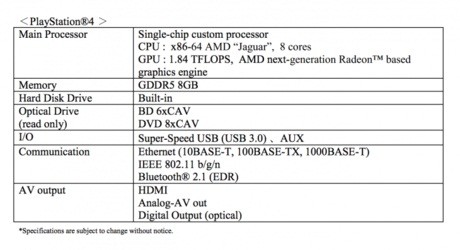 Sony giới thiệu máy chơi game PlayStation 4 sử dụng chip của AMD Sony giới thiệu máy chơi game PlayStation 4 sử dụng chip của AMD