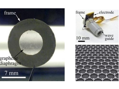Tai nghe đầu tiên làm bằng Graphene Tai nghe đầu tiên làm bằng Graphene