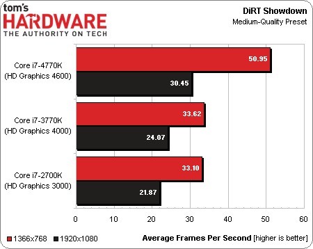 Chip Core i7 4770K đã xuất hiện kết quả benchmark Chip Core i7 4770K đã xuất hiện kết quả benchmark