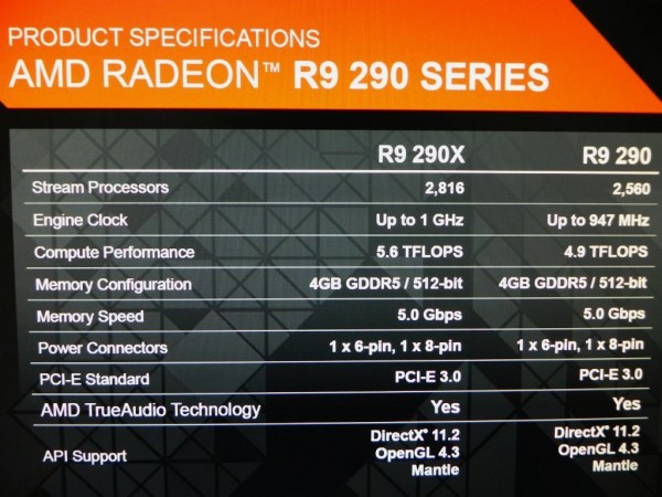 AMD Radeon R9 290 – Đồ hoạ chất lượng UltraHD chỉ với 399 USD