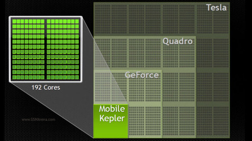 Sẽ có thiết bị chạy chip Tegra 4i và Tegra 5 của NVIDIA vào Q1/ 2014
