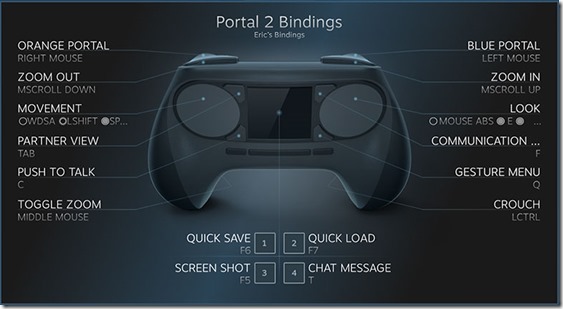 Phiên bản Steam Machine của Valve sử dụng đồ họa AMD
