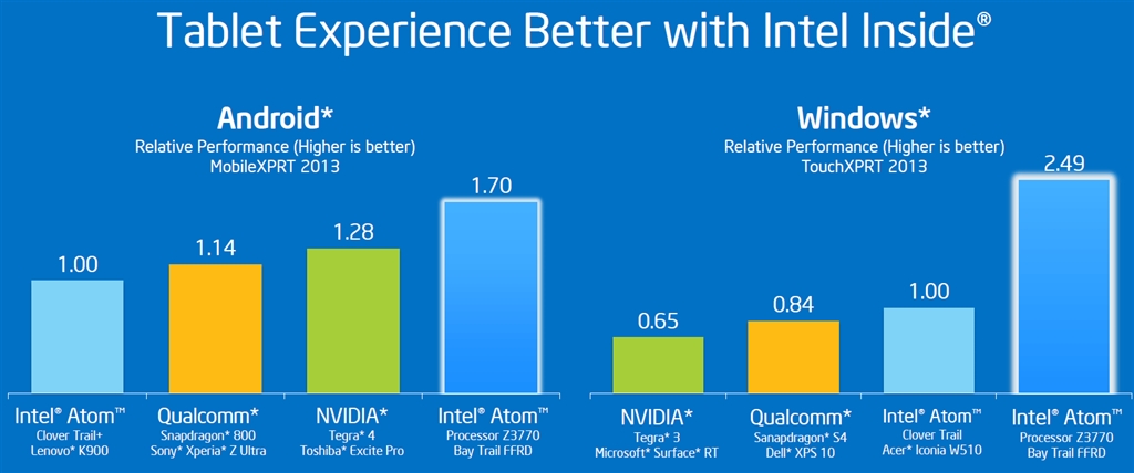 Chip Atom 64 bit mới của Intel có hiệu năng cao hơn 40% so với chip 32 bit