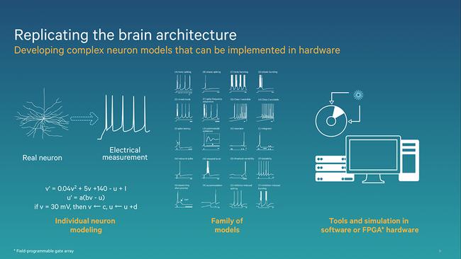 Khám phá Zeroth, bộ não con người trong hình hài chip di động