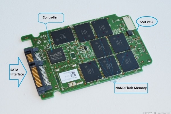 Những thắc mắc về ổ cứng thể rắn SSD